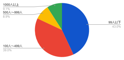 全体chart (2).png