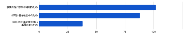 全体chart (8).png