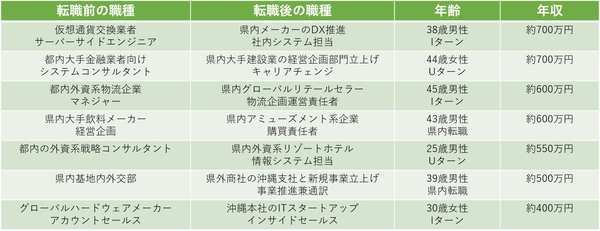 okinawa2.pngのサムネイル画像