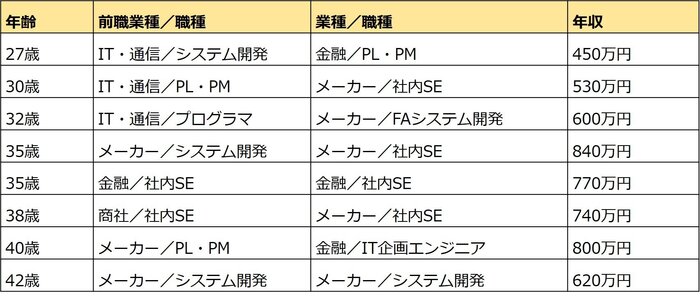 ITSEエンジニア_決定実績.jpg