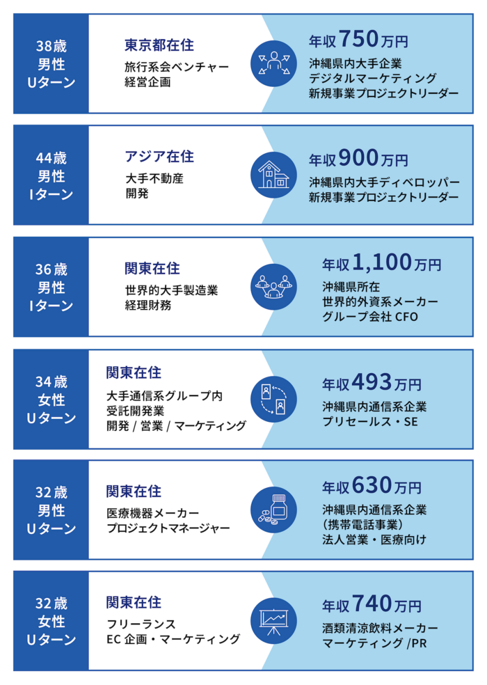 RS個別相談会求人一例.pngのサムネイル画像