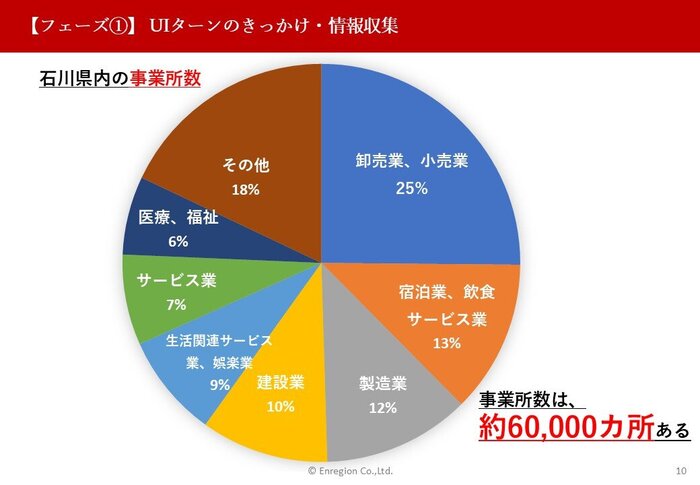 hokuriku example.jpg