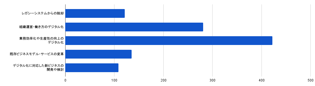 企業アンケート2021年3月 (11).png