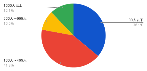 企業アンケート2021年3月 (2).png