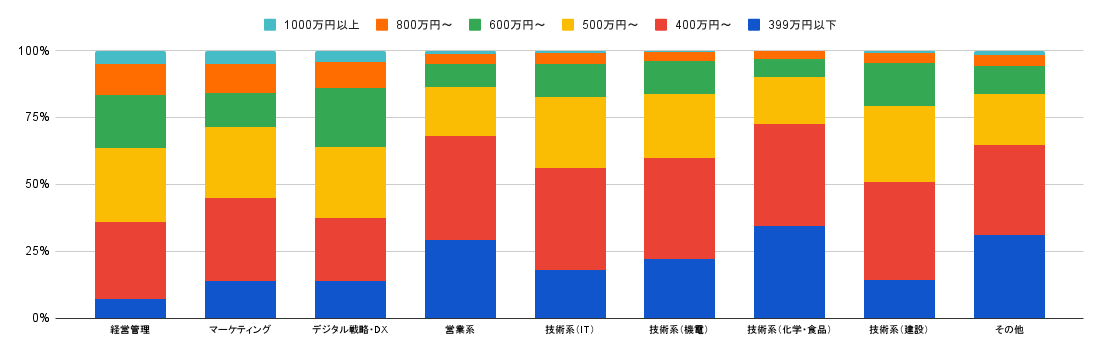 企業アンケート2021年3月 (3).png