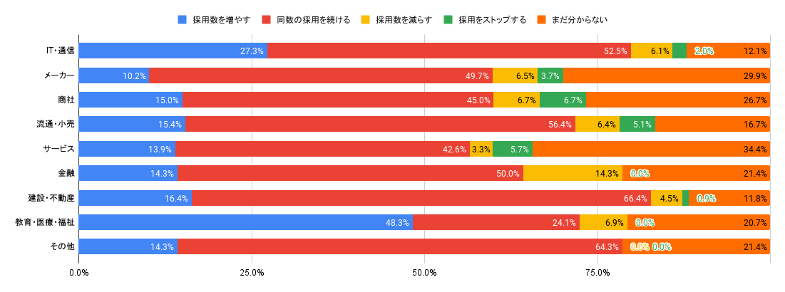 企業アンケート2021年3月 (5).png