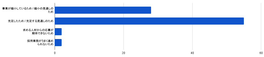 企業アンケート2021年3月 (7).png