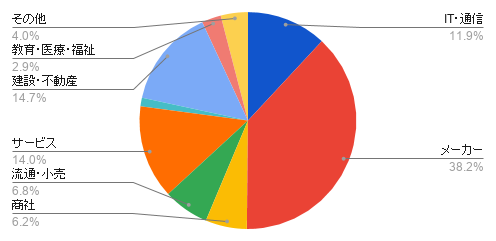 全体chart (1).png