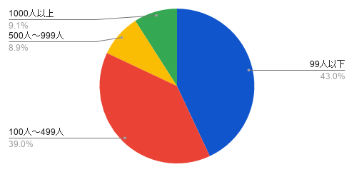 全体chart (2).png