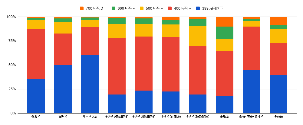 全体chart (3).png