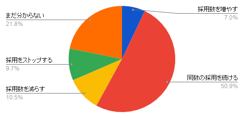 全体chart (4).png