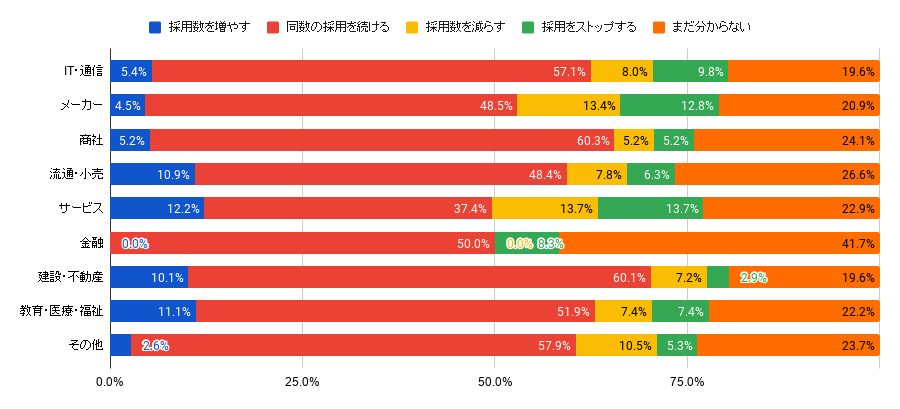 全体chart (5).png