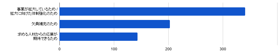 全体chart (6).png