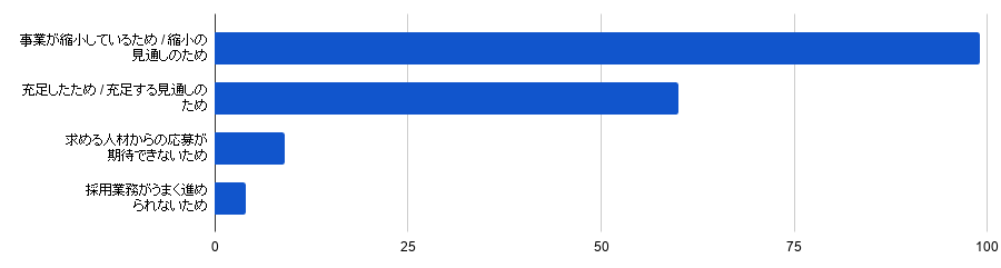 全体chart (7).png